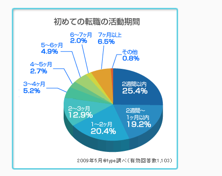 お金がない ほどハードでもないが家計の苦しい無職生活 ド底辺ひろしの転職成功ブログ