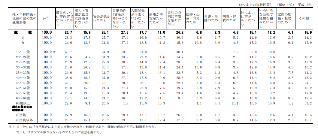 職場で孤立して辞めたいなら転職という選択も 人間関係の対処法 転職成功ノウハウの世界